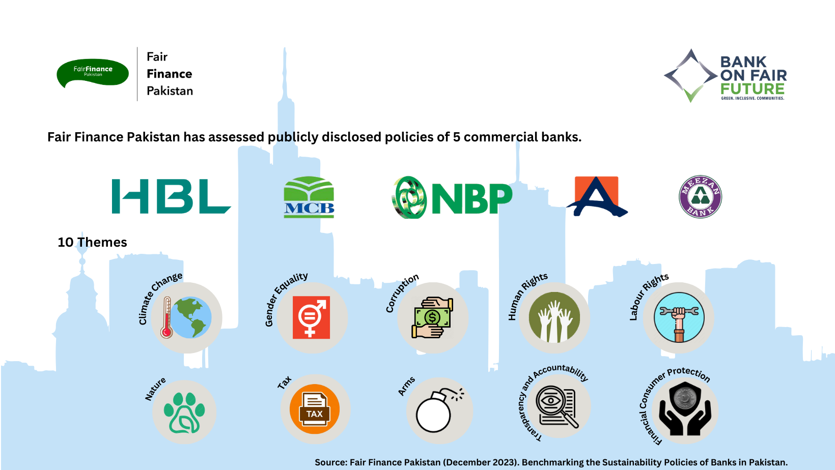 Benchmarking the Sustainability Policies of Banks in Pakistan